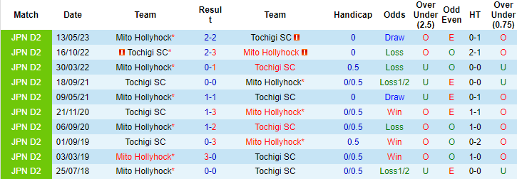 Nhận định, soi kèo Tochigi vs Mito Hollyhock, 16h00 ngày 26/8 - Ảnh 3