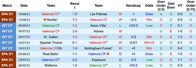 Nhận định, soi kèo Valencia vs Osasuna, 0h30 ngày 28/8 - Ảnh 1