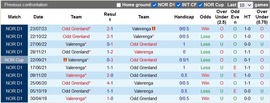 Nhận định, soi kèo Valerenga vs Odd Grenland, 22h00 ngày 27/8 - Ảnh 3