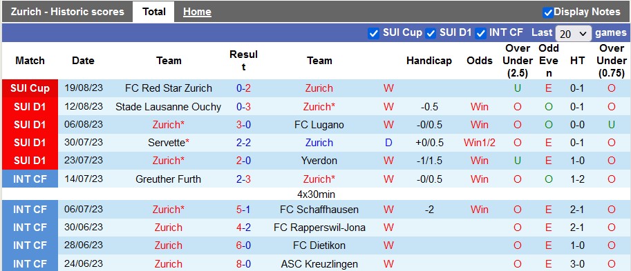 Nhận định, soi kèo Zurich vs St. Gallen, 22h59 ngày 26/8 - Ảnh 1