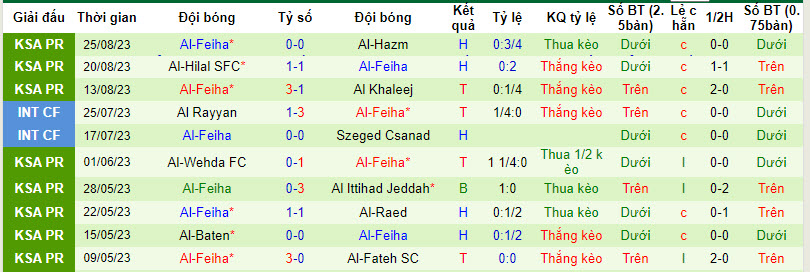 Nhận định, soi kèo Abha vs Al-Feiha, 22h00 ngày 27/8 - Ảnh 2