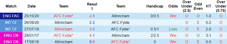Nhận định, soi kèo AFC Fylde vs Altrincham, 21h00 ngày 28/8 - Ảnh 3