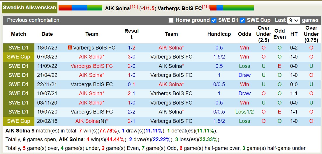 Nhận định, soi kèo AIK Solna vs Varbergs BoIS, 0h00 ngày 29/8 - Ảnh 3