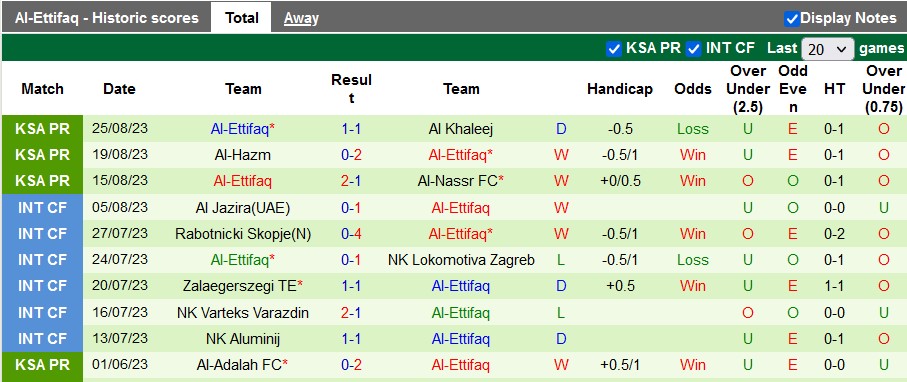 Nhận định, soi kèo Al-Hilal vs Al-Ettifaq, 1h00 ngày 29/8 - Ảnh 2