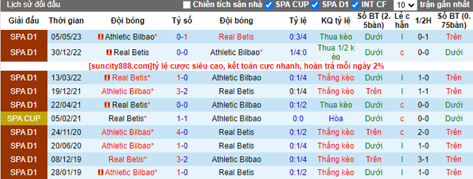 Nhận định, soi kèo Bilbao vs Real Betis, 02h30 ngày 28/8 - Ảnh 3