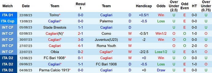 Nhận định, soi kèo Cagliari vs Inter Milan, 1h45 ngày 29/8 - Ảnh 1