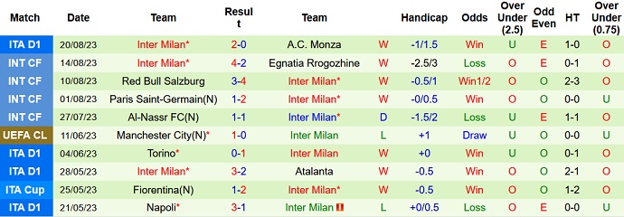 Nhận định, soi kèo Cagliari vs Inter Milan, 1h45 ngày 29/8 - Ảnh 2