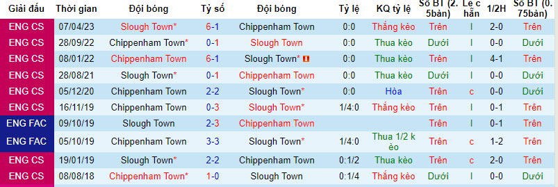 Nhận định, soi kèo Chippenham Town vs Slough Town, 21h00 ngày 27/8 - Ảnh 3
