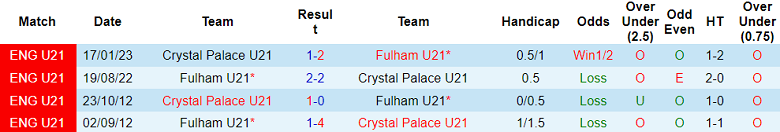 Nhận định, soi kèo Crystal Palace U21 vs Fulham U21, 19h00 ngày 28/8 - Ảnh 3