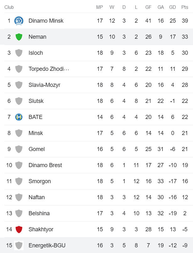 Nhận định, soi kèo Energetik-BGU vs Neman, 18h00 ngày 21h00 ngày 27/8 - Ảnh 4