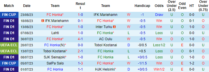 Nhận định, soi kèo FC Honka vs Ilves Tampere, 20h00 ngày 27/8 - Ảnh 1