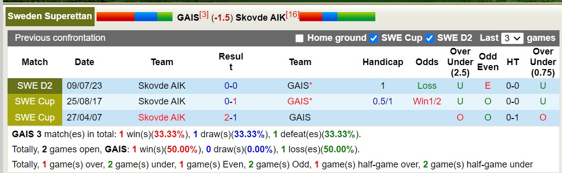 Nhận định, soi kèo GAIS vs Skovde AIK, 0h00 ngày 29/8 - Ảnh 3