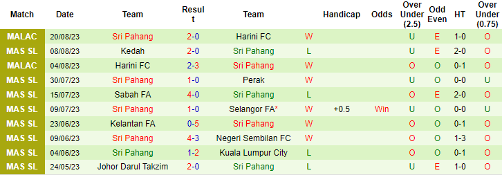 Nhận định, soi kèo Kelantan United vs Sri Pahang, 20h00 ngày 27/8 - Ảnh 2