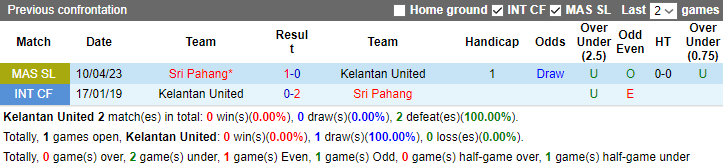 Nhận định, soi kèo Kelantan United vs Sri Pahang, 20h00 ngày 27/8 - Ảnh 3