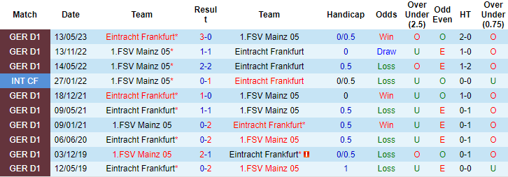 Nhận định, soi kèo Mainz vs Eintracht Frankfurt, 20h30 ngày 27/8 - Ảnh 3