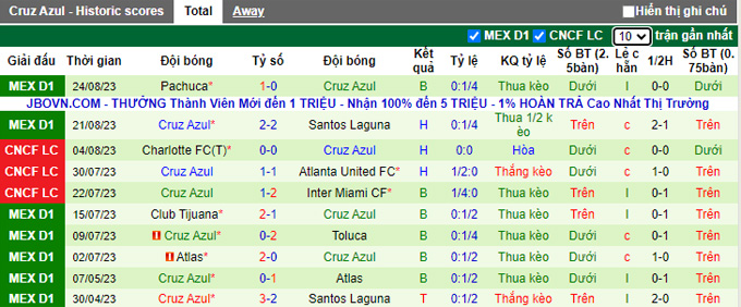 Nhận định, soi kèo Monterrey vs Cruz Azul, 09h05 ngày 28/8 - Ảnh 2