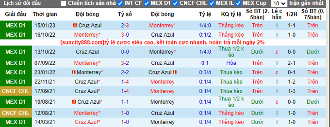 Nhận định, soi kèo Monterrey vs Cruz Azul, 09h05 ngày 28/8 - Ảnh 3