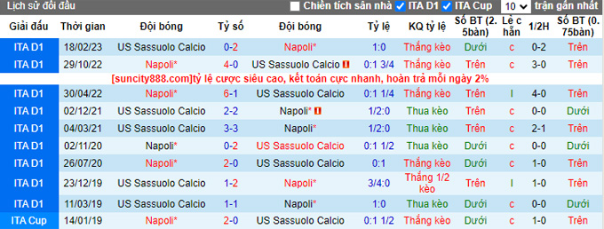 Nhận định, soi kèo Napoli vs Sassuolo, 01h45 ngày 28/8 - Ảnh 3