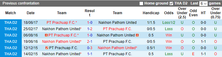Nhận định, soi kèo Prachuap vs Nakhon Nakhon Pathom United, 18h00 ngày 27/8 - Ảnh 3