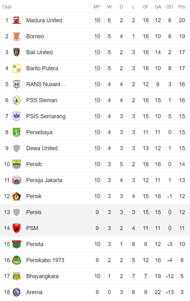 Nhận định, soi kèo PSM Makassar vs Persis Solo, 19h00 ngày 28/8 - Ảnh 4