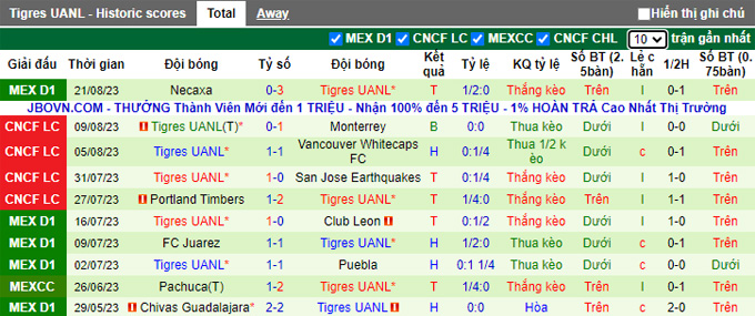 Nhận định, soi kèo Pumas UNAM vs Tigres UANL, 07h05 ngày 28/8 - Ảnh 2