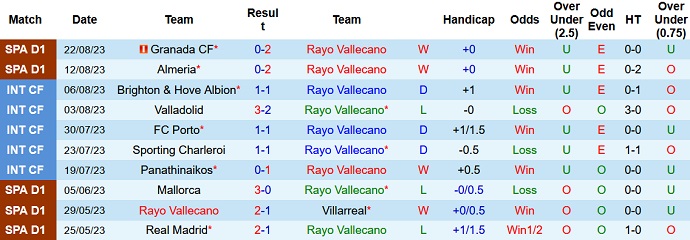 Nhận định, soi kèo Rayo Vallecano vs Atletico Madrid, 2h30 ngày 29/8 - Ảnh 1