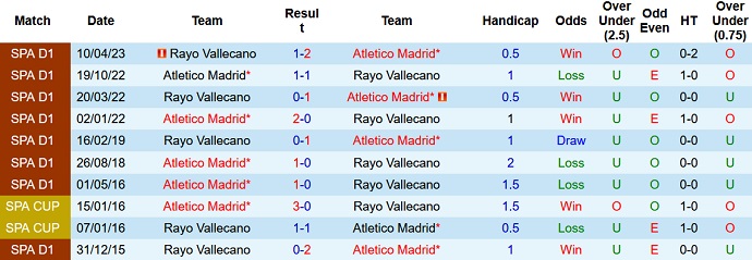 Nhận định, soi kèo Rayo Vallecano vs Atletico Madrid, 2h30 ngày 29/8 - Ảnh 3