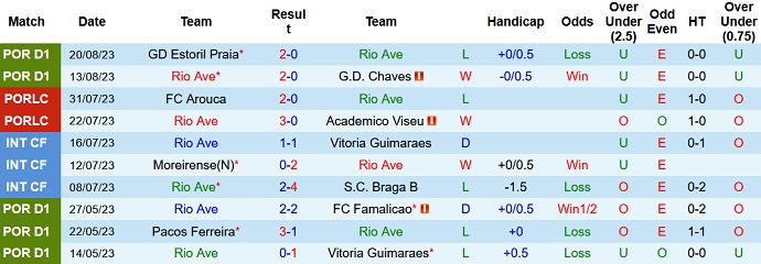 Nhận định, soi kèo Rio Ave vs FC Porto, 2h15 ngày 29/8 - Ảnh 1