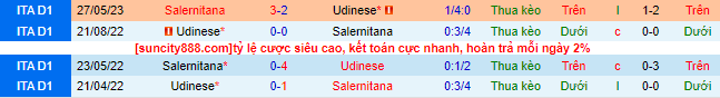 Nhận định, soi kèo Salernitana vs Udinese, 23h30 ngày 28/8 - Ảnh 1