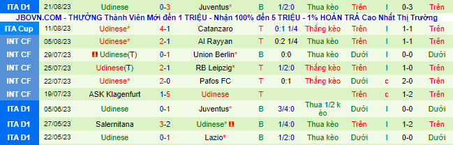 Nhận định, soi kèo Salernitana vs Udinese, 23h30 ngày 28/8 - Ảnh 3