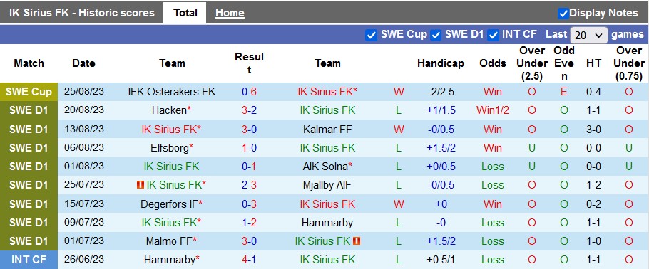 Nhận định, soi kèo Sirius vs Malmo, 0h10 ngày 29/8 - Ảnh 1