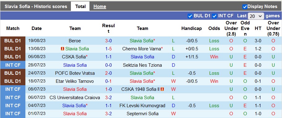 Nhận định, soi kèo Slavia Sofia vs CSKA 1948 Sofia, 0h30 ngày 29/8 - Ảnh 1
