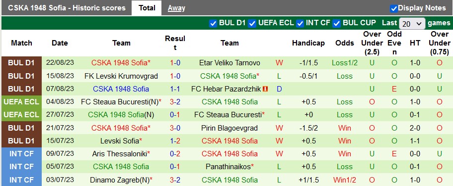 Nhận định, soi kèo Slavia Sofia vs CSKA 1948 Sofia, 0h30 ngày 29/8 - Ảnh 2