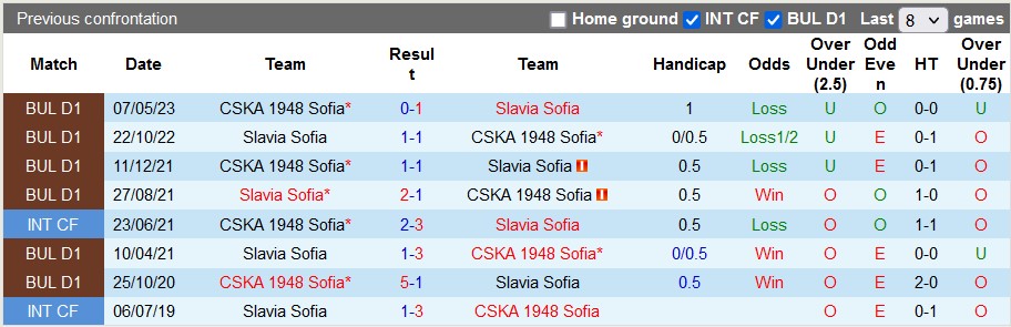 Nhận định, soi kèo Slavia Sofia vs CSKA 1948 Sofia, 0h30 ngày 29/8 - Ảnh 3