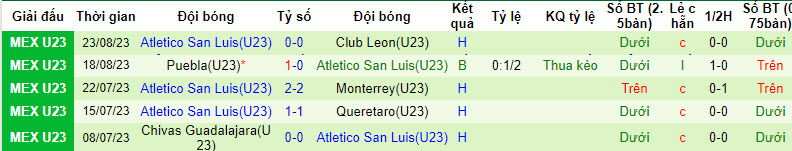 Nhận định, soi kèo U23 Pachuca vs U23 Atletico San Luis, 22h30 ngày 27/8 - Ảnh 2