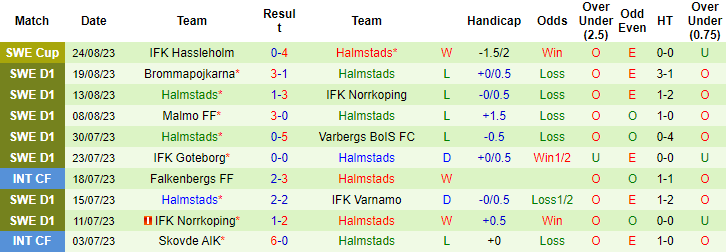 Nhận định, soi kèo Varnamo vs Halmstads, 20h00 ngày 27/8 - Ảnh 3