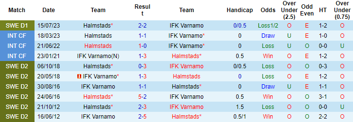 Nhận định, soi kèo Varnamo vs Halmstads, 20h00 ngày 27/8 - Ảnh 4