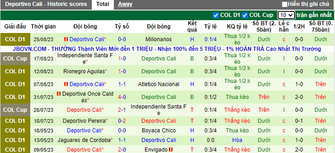 Nhận định, soi kèo Atletico Bucaramanga vs Deportivo Cali, 08h30 ngày 29/8 - Ảnh 2