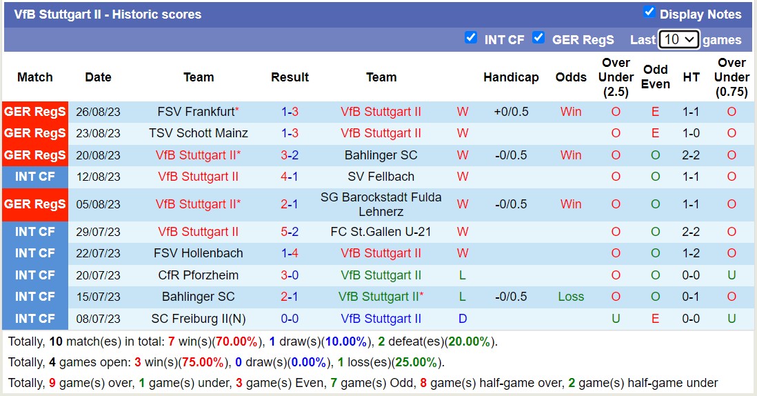 Nhận định, soi kèo Balingen vs VfB Stuttgart II, 0h00 ngày 30/8 - Ảnh 2