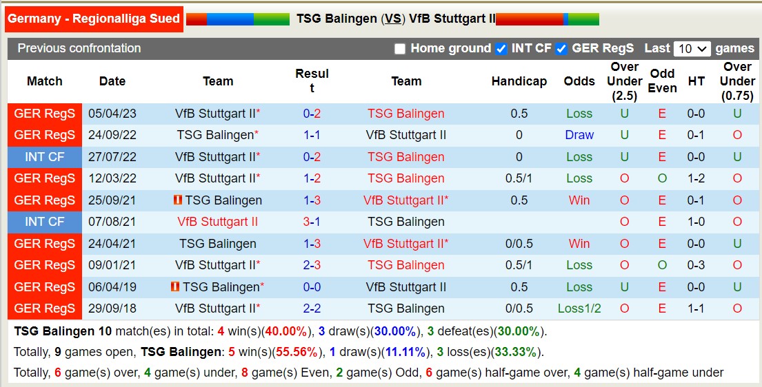 Nhận định, soi kèo Balingen vs VfB Stuttgart II, 0h00 ngày 30/8 - Ảnh 3