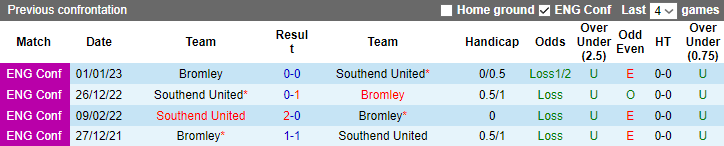Nhận định, soi kèo Bromley vs Southend United, 21h00 ngày 28/8 - Ảnh 3