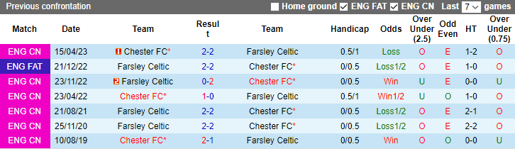 Nhận định, soi kèo Chester FC vs Farsley Celtic, 21h00 ngày 28/8 - Ảnh 3