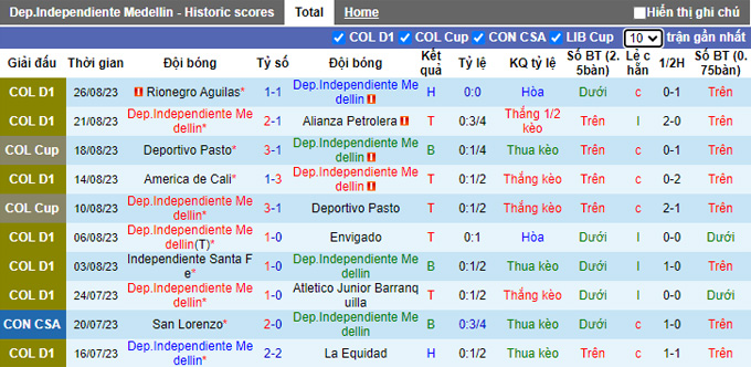 Nhận định, soi kèo Dep.Independiente vs Boyaca Chico, 06h15 ngày 29/8 - Ảnh 1