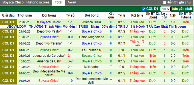 Nhận định, soi kèo Dep.Independiente vs Boyaca Chico, 06h15 ngày 29/8 - Ảnh 2