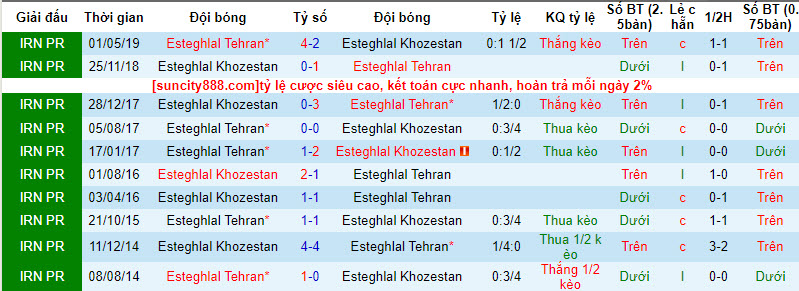 Nhận định, soi kèo Esteghlal Tehran vs Esteghlal Khozestan, 22h59 ngày 28/8 - Ảnh 3