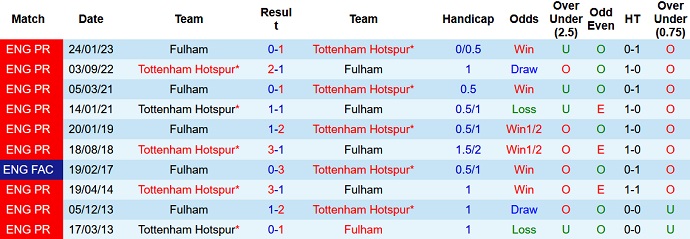 Nhận định, soi kèo Fulham vs Tottenham, 1h45 ngày 30/8 - Ảnh 3