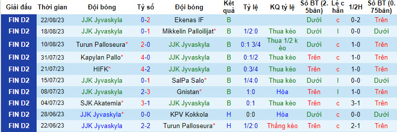 Nhận định, soi kèo JJK Jyvaskyla vs JaPS, 22h30 ngày 29/8 - Ảnh 1