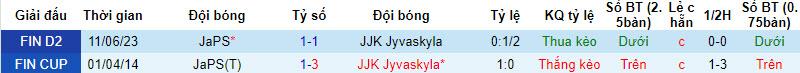 Nhận định, soi kèo JJK Jyvaskyla vs JaPS, 22h30 ngày 29/8 - Ảnh 3