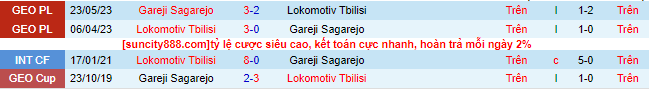 Nhận định, soi kèo Lokomotiv Tbilisi vs Gareji Sagarejo, 23h00 ngày 29/8 - Ảnh 1