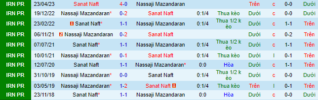 Nhận định, soi kèo Nassaji Mazandaran vs Sanat Naft, 23h00 ngày 29/8 - Ảnh 1